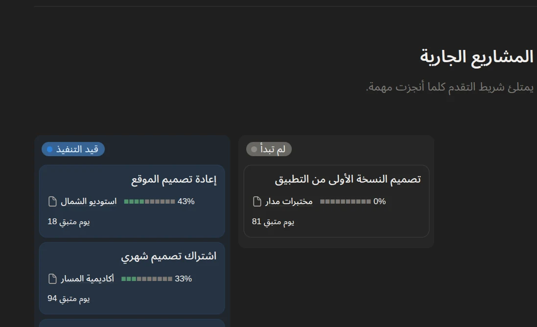 لوحة المشاريع الجارية مع أشرطة التقدم والمواعيد النهائية