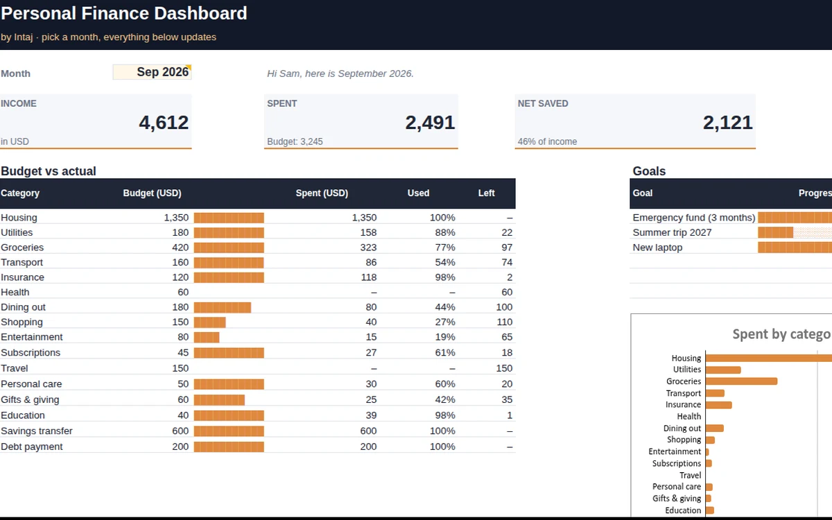 معاينة Personal Finance Dashboard