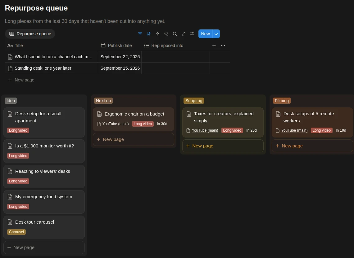 Repurpose queue and the content pipeline board in Studio OS
