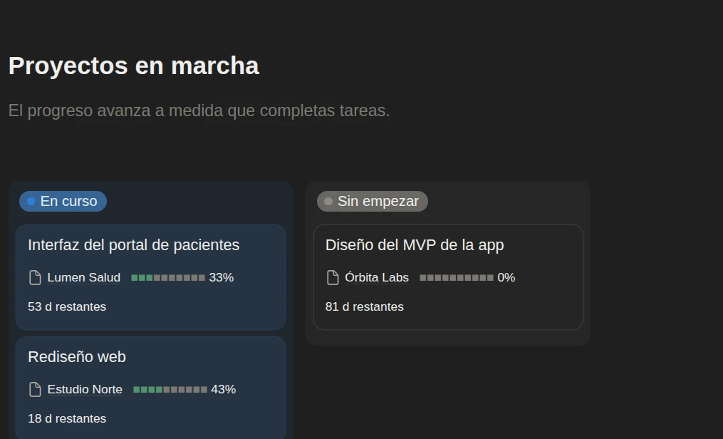 Tablero de proyectos en marcha con barras de progreso y fechas de entrega