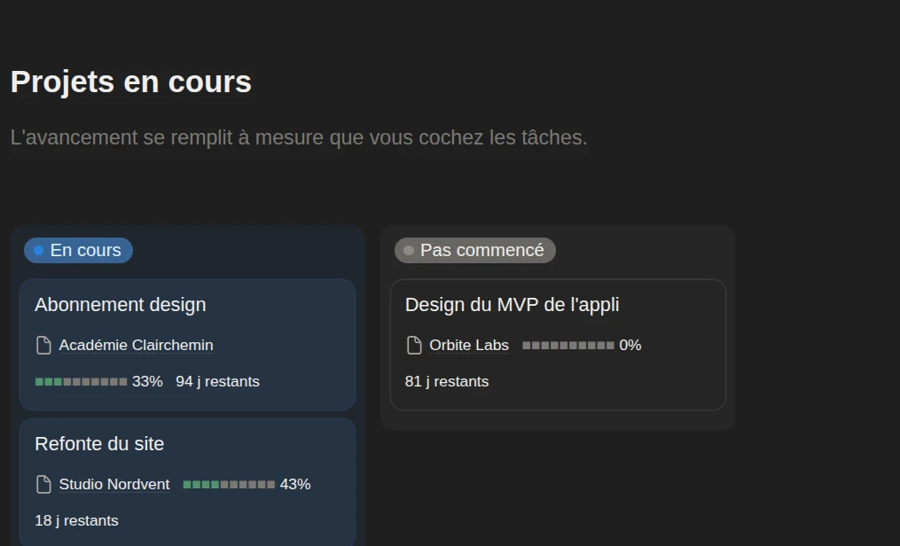 Tableau des projets en cours avec barres d'avancement et échéances