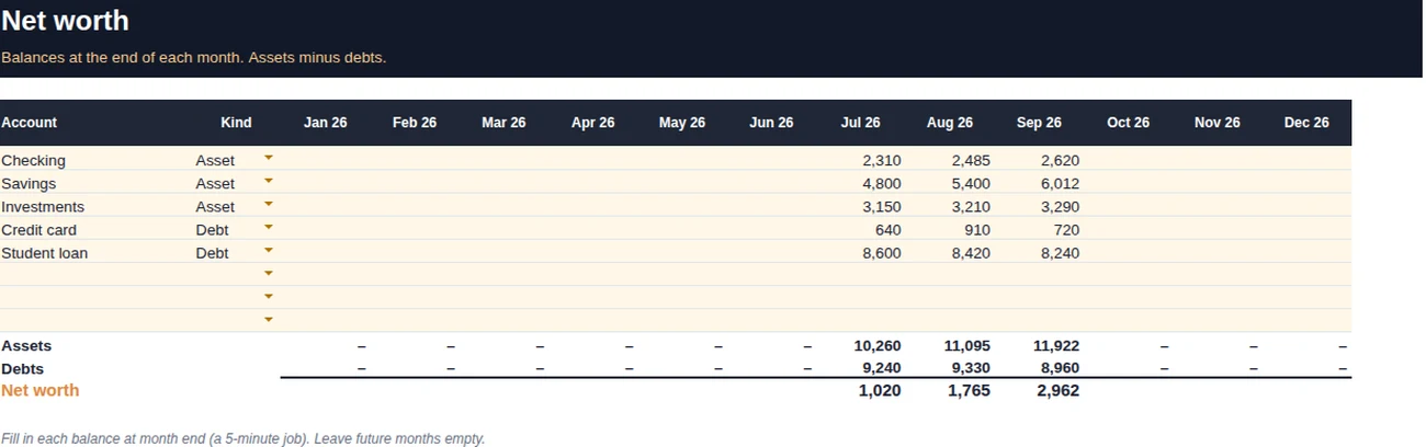 Net worth sheet