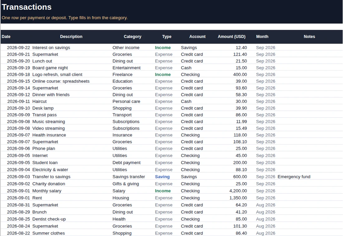 Transactions sheet